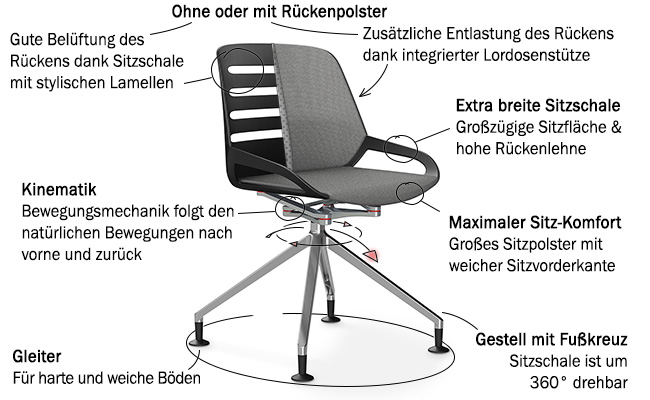 Aeris Numo Comfort Funktionen